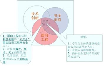 安全产品的研发,提供各具特色的信息安全服务解决方案,不断满足企业