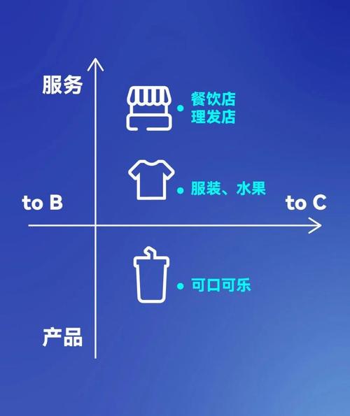 做服务,还是做产品:企业如何寻找自己的生态位?